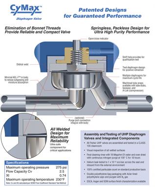 SAES Parker Valve Cutaway Custom Illustration